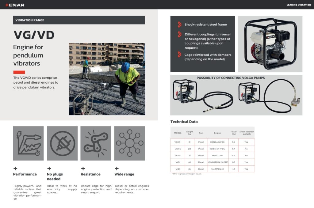Karta katalogowa napędu Enar VG