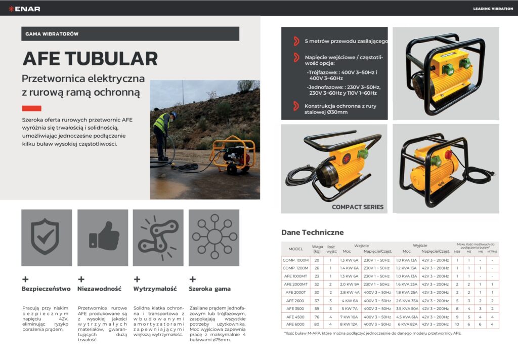 Karta katalogowa przetwornic prądu w osłonie rurowej Enar